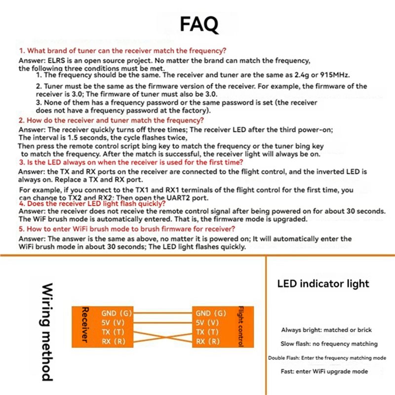 ABXE-5X ELRS Receiver 2.4Ghz N - огляд і ціна Antenna 2.4Ghz