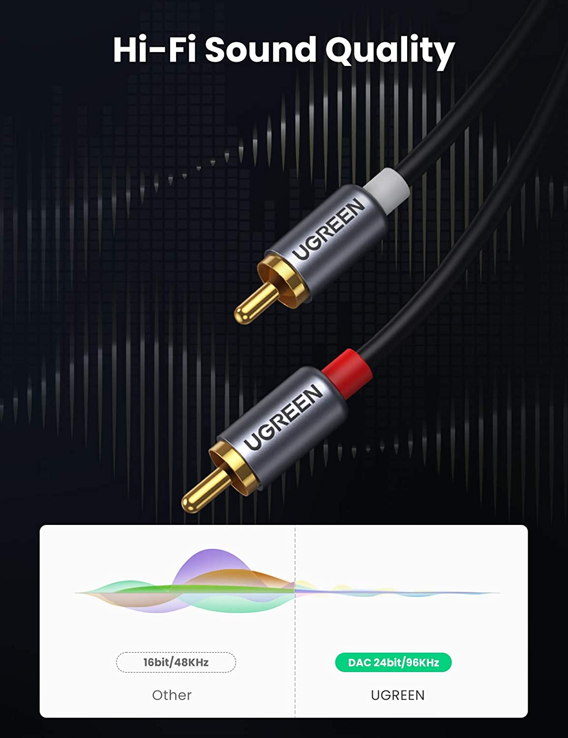 UGREEN USB C to RCA Audio Cabl - огляд і ціна Usb C Cable
